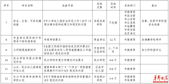 长沙教育减负新策 12项准入、19项取消，只为校园还归纯粹
