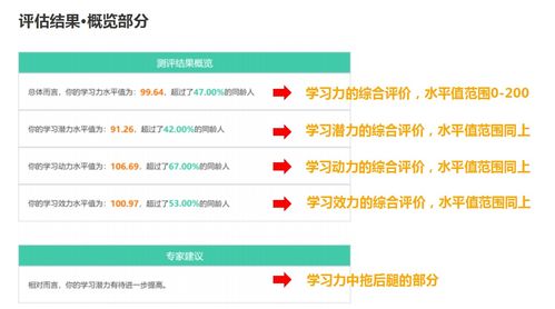 启智赋能，共筑成长——长沙辰才教育·海口实验中学学习力测评教学应用专题讲座精彩回顾